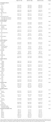 Corrigendum: Sex differences in metabolically healthy and metabolically unhealthy obesity among Chinese children and adolescents